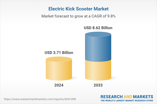 Electric Kick Scooter Market