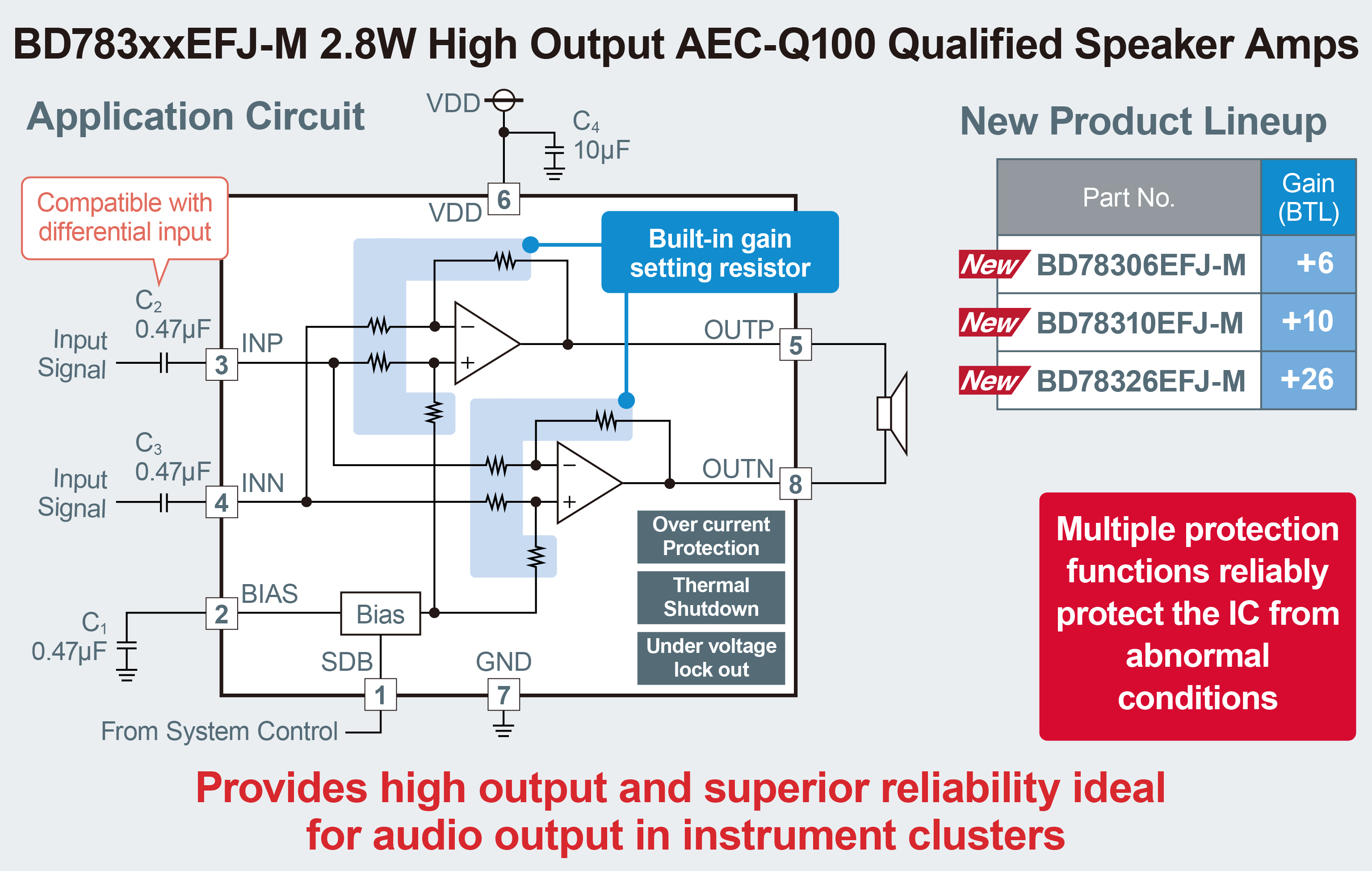 BD783xxEFJ-M Speaker Amp Application Circuit 