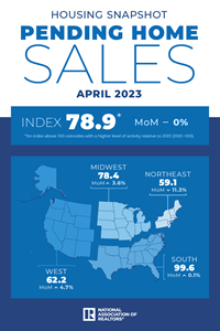 Pending Home Sales: April 2023