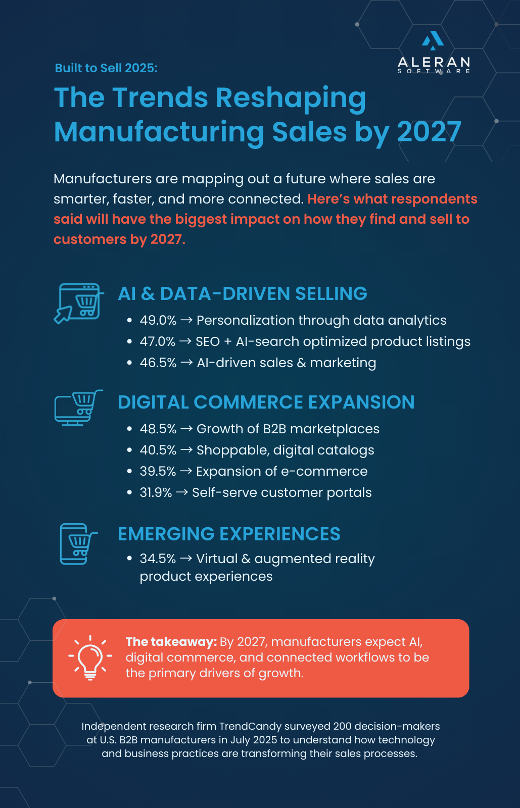 Built to Sell Infographic 2025 - Aleran