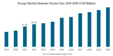 Herbal Medicine Market