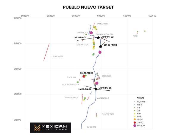 Pueblo Nuevo Target