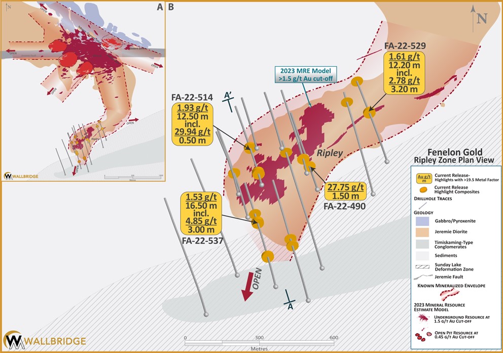 Figure 3. Fenelon Gold. A) Fenelon Plan View and B) Ripley Zone Plan View