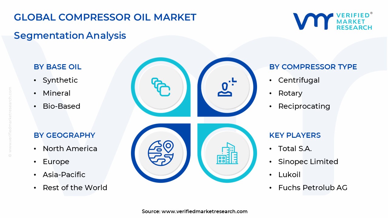 Compressor Oil Market Segmentation Analysis.jpg
