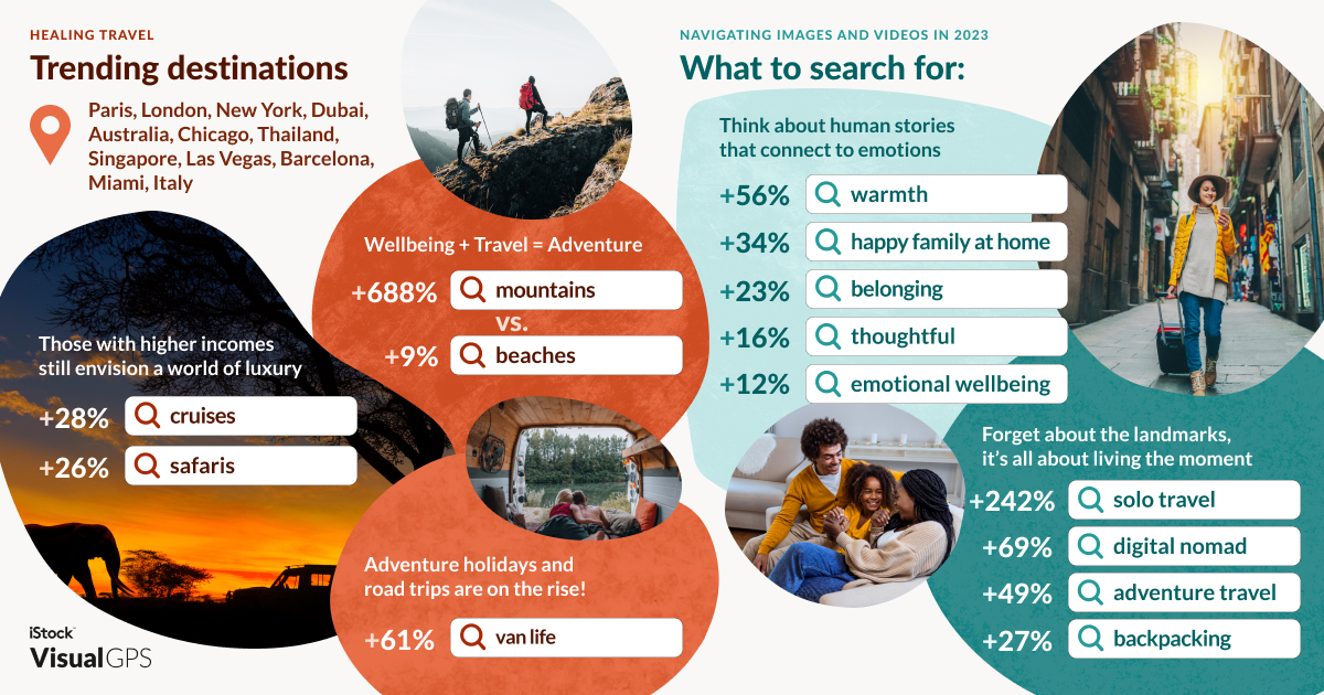 iStock 2023 Trends Infographic 3