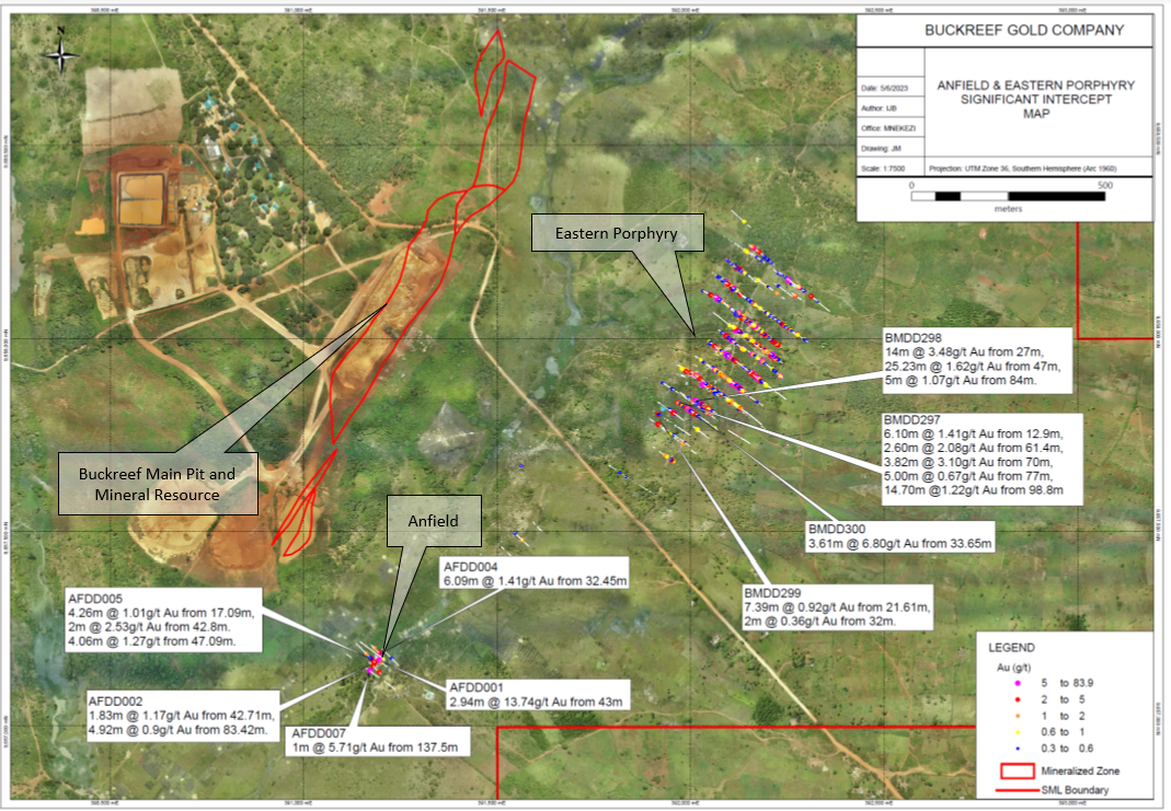 Buckreef Gold Property Showing Location of Recent Drill Results at Eastern Porphyry and Anfield Zones