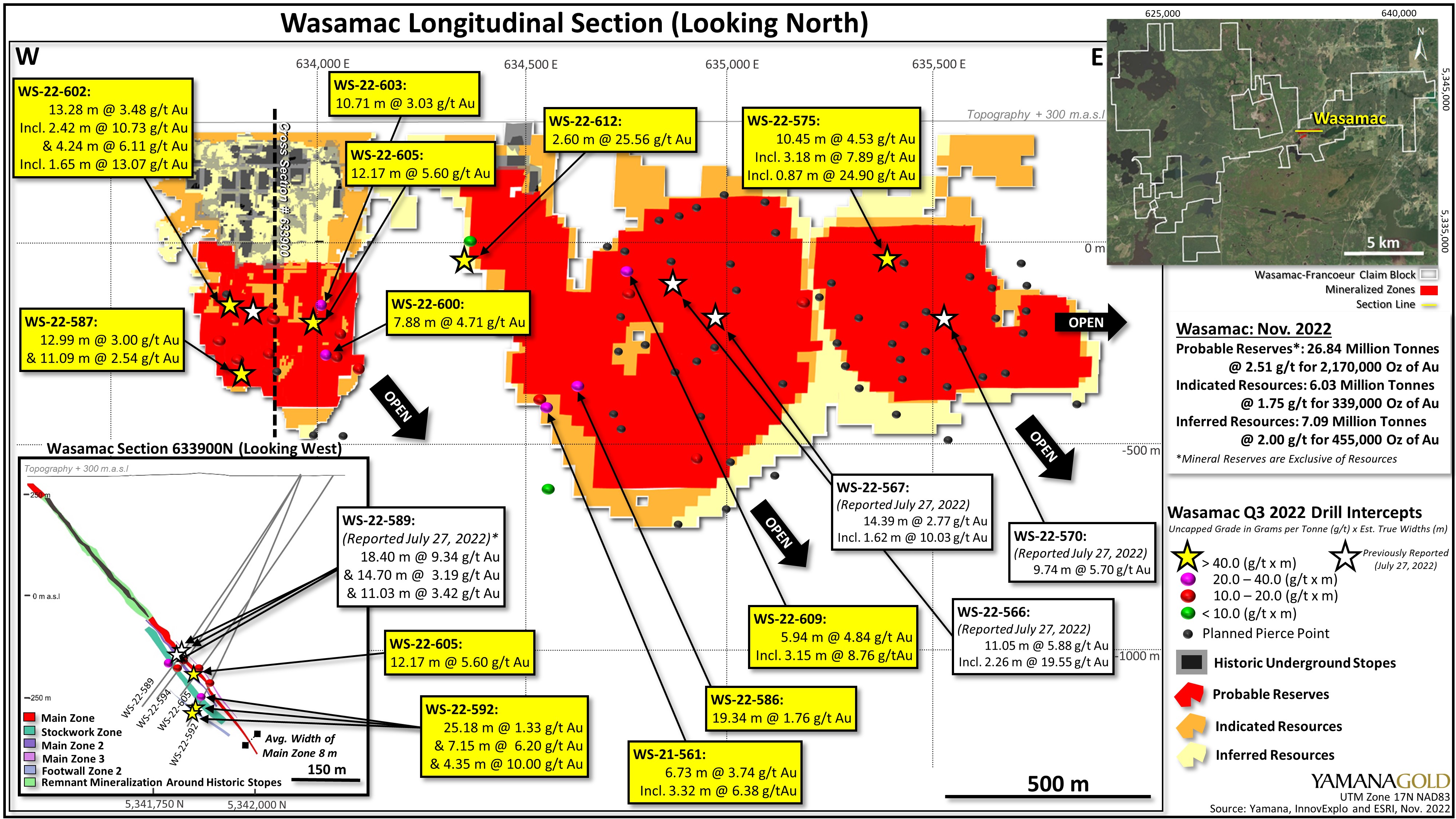 Wasamac Long Section