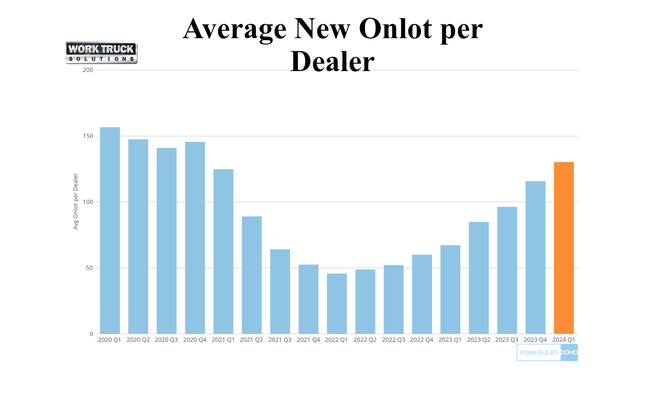 New Commercial Vehicle Inventory