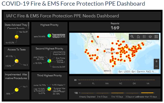Fire and EMS Force Protection PPE Dashboard The dashboard is designed to gauge the impacts that COVID-19 is having on fire and EMS PPE supply chains. 