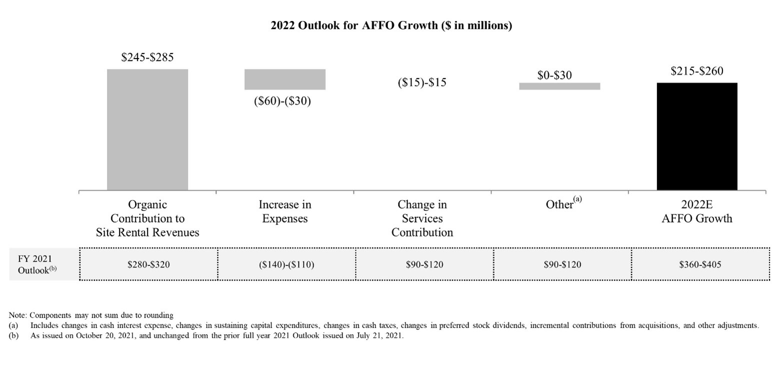 Crown Castle International Corp.
