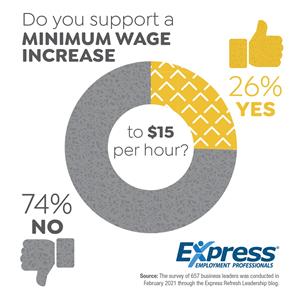 Do Businesses Support a $15 Minimum Wage?