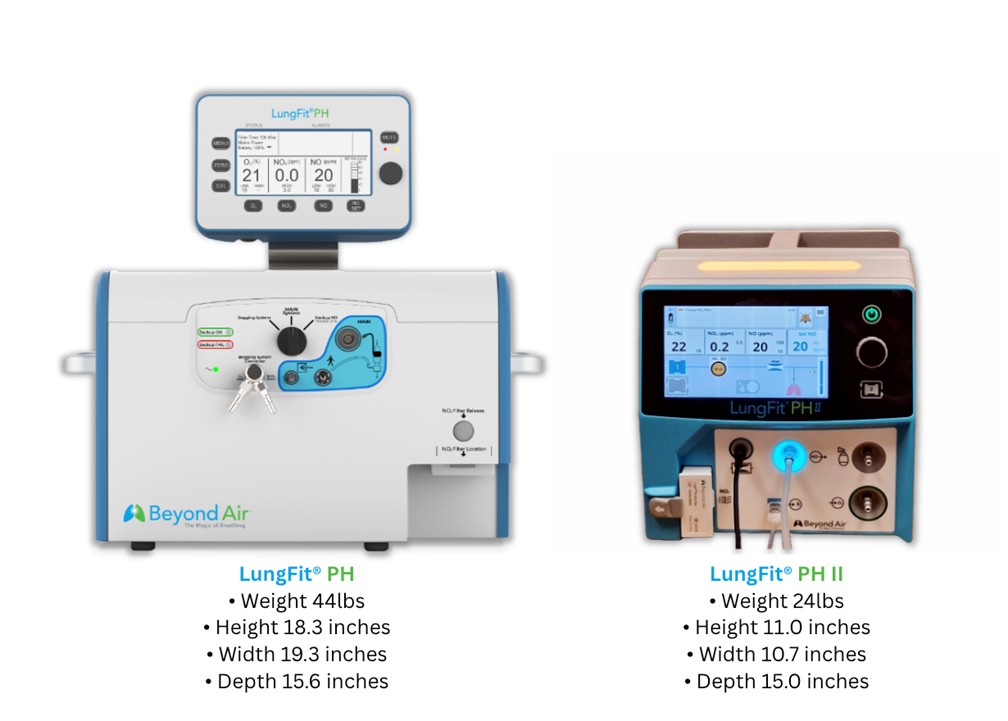Beyond Air developed the LungFit PH II system to be smaller, lighter and fully transport-ready. 