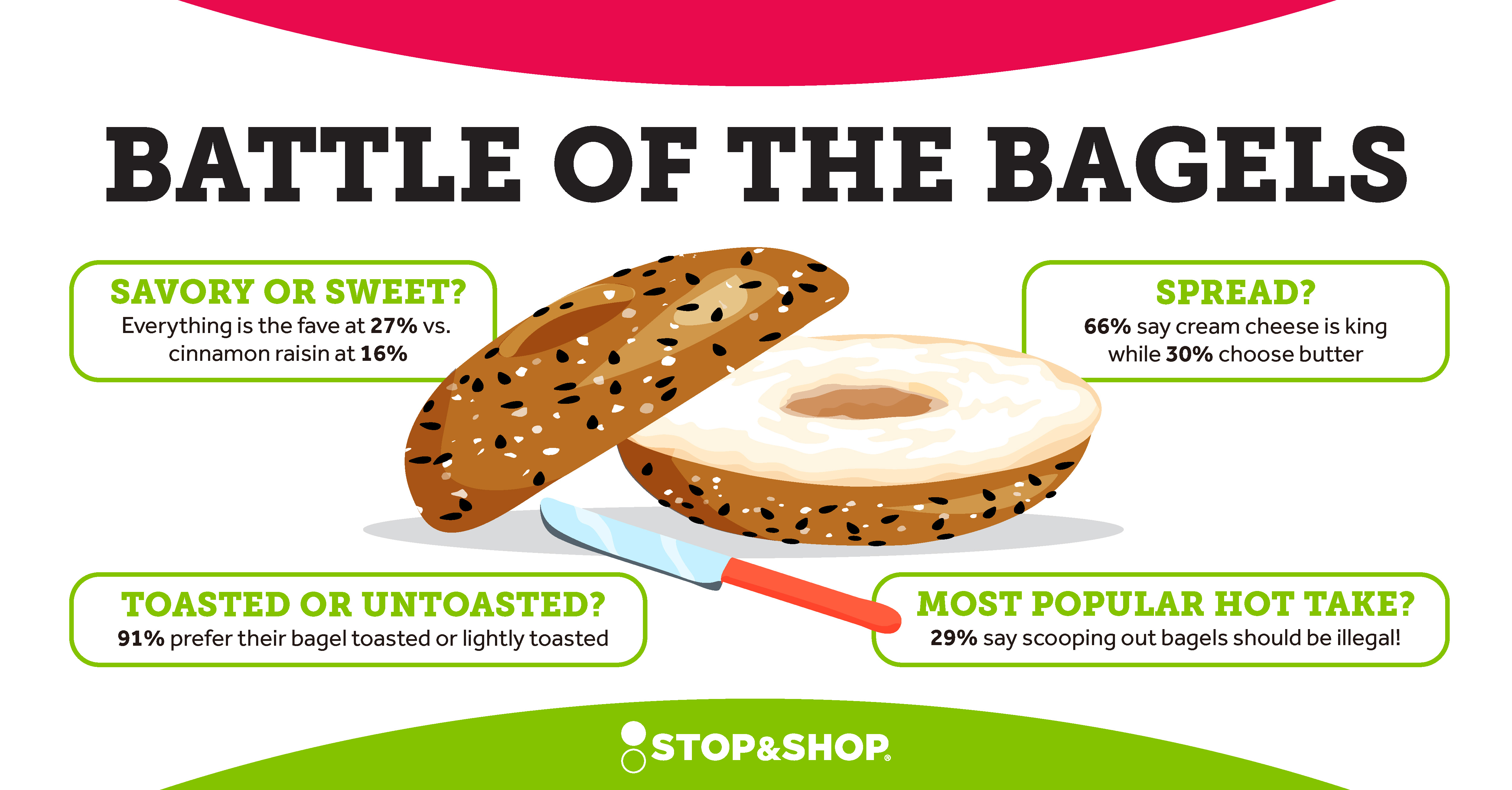 Stop & Shop is Giving Customers a Free Bagel for National Bagel Day