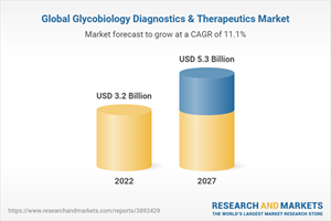 Global Glycobiology Diagnostics & Therapeutics Market