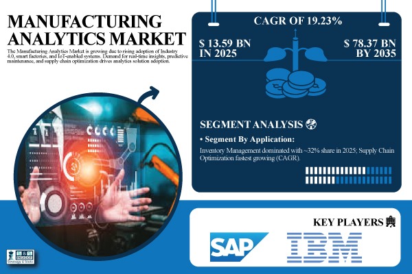 Manufacturing Analytics Market