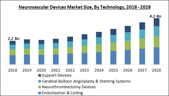 neurovascular-devices-market-size.jpg