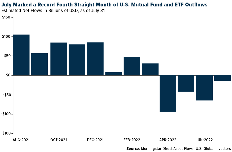 fund-etf-outflows-08122022_1662055731804