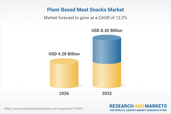 Plant-Based Meat Snacks Market Forecast Report 2026-2032 Featuring Startups and Established Players Such as Impossible Foods, Beyond Meat, Tofurky, JBS, Unilever, Hormel, ADM, and Kerry