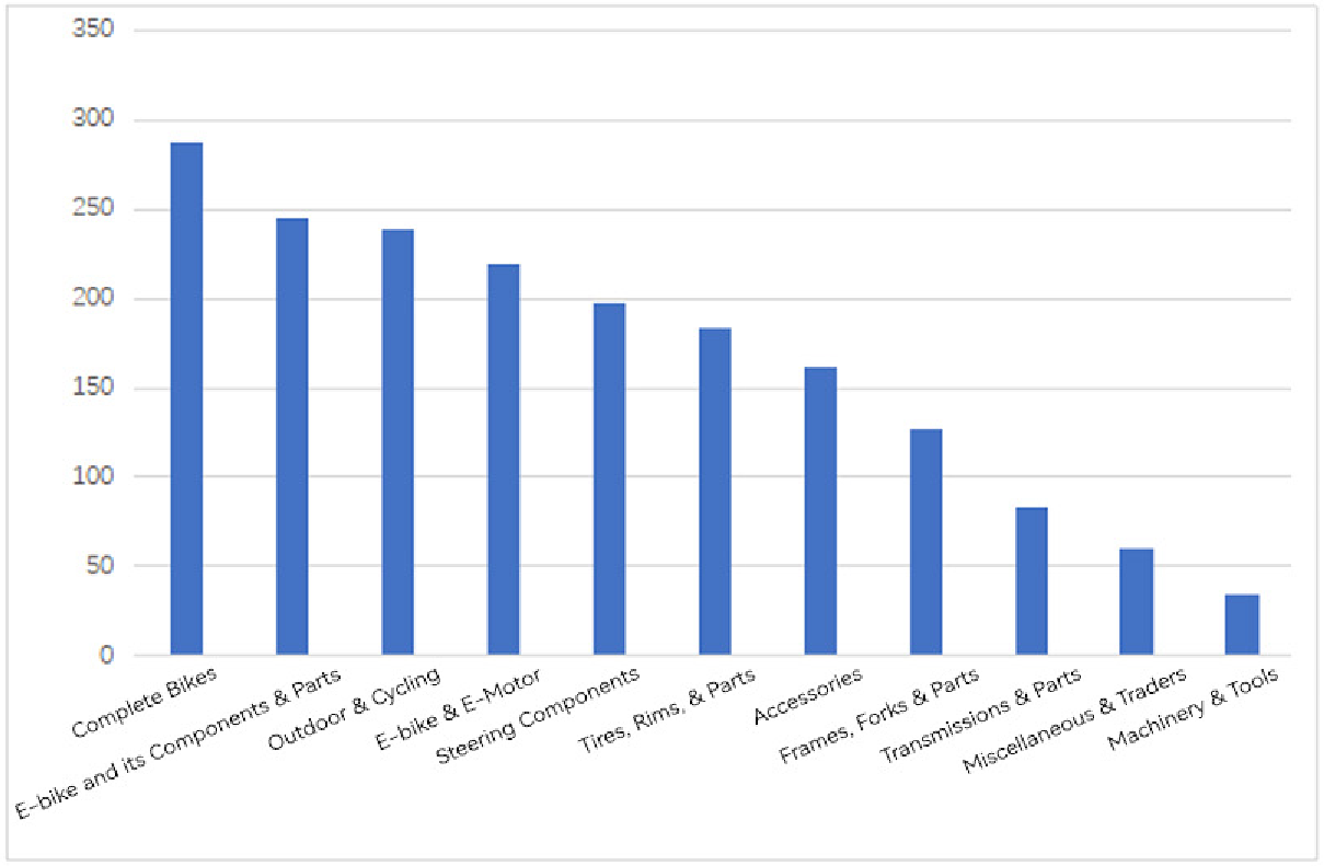 China Cycle Releases 2025 International Bicycle Exhibition Analysis Report.png