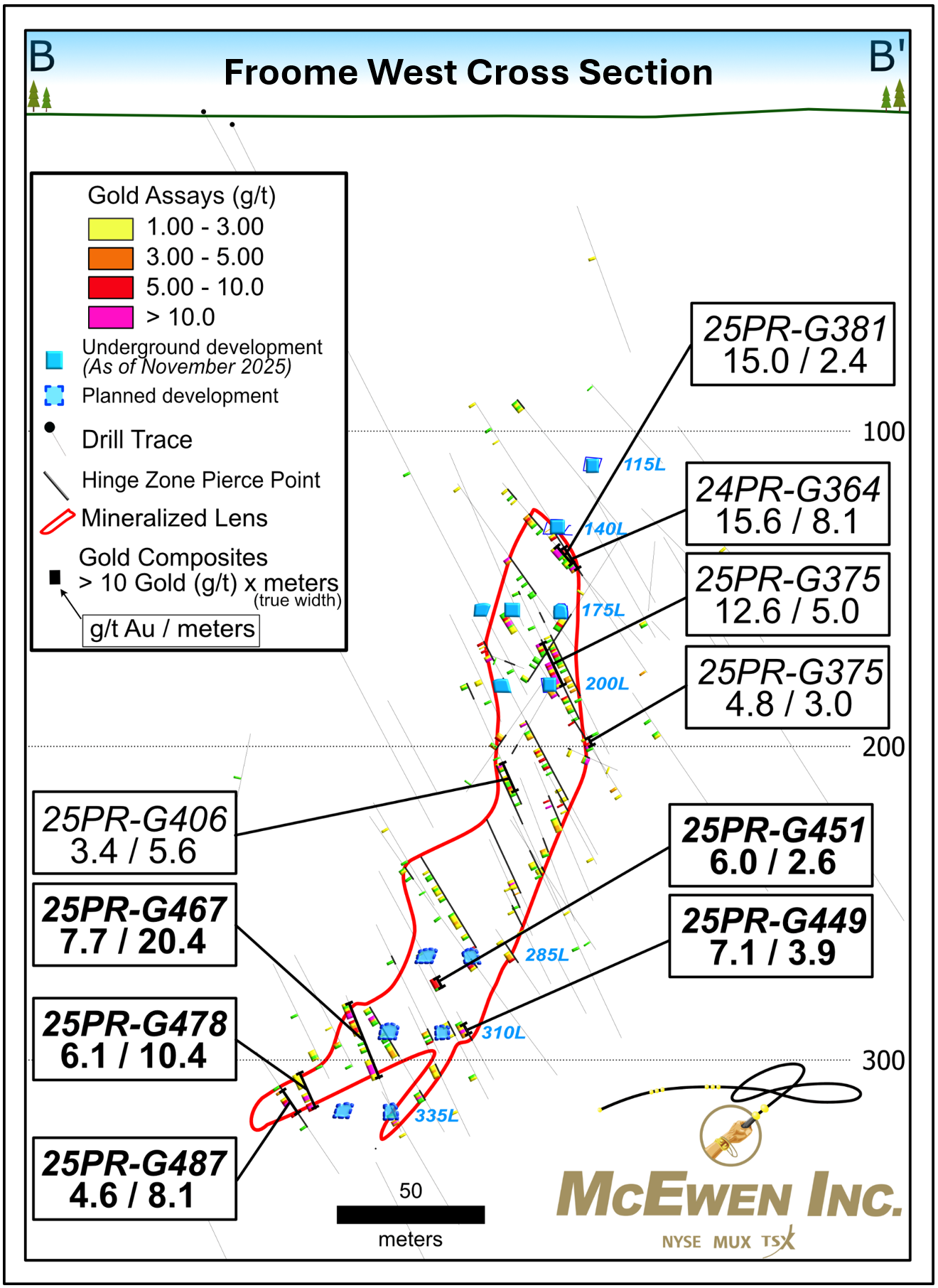 Figure 4 - Inclined Hinge Section Layout