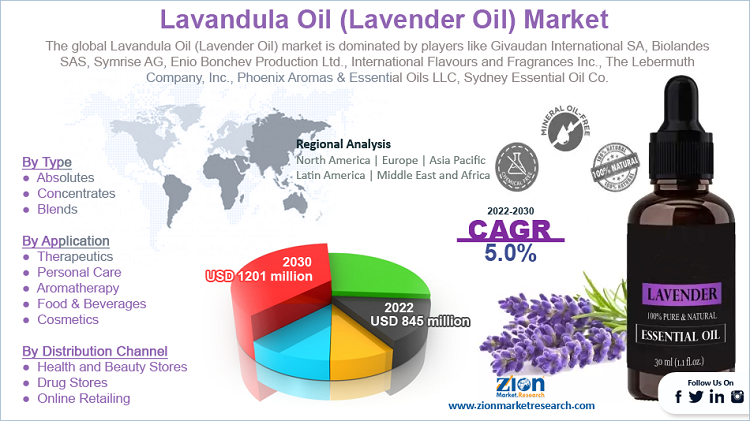 Fragrances and Perfumes Market Intelligence Report [2023-2030]