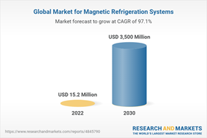 Global Market for Magnetic Refrigeration Systems