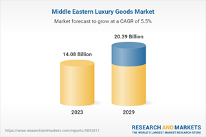 Middle Eastern Luxury Goods Market