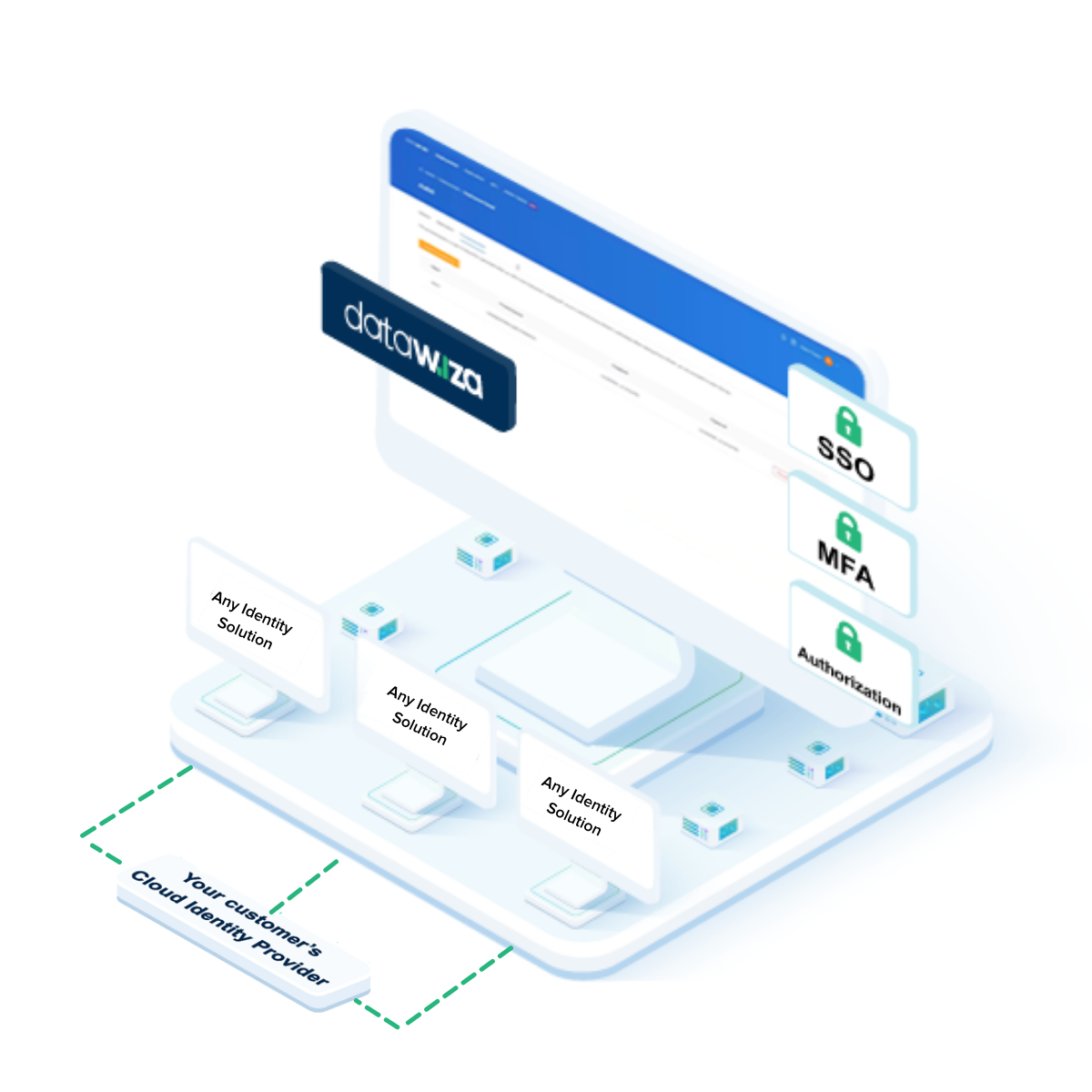 Datawiza now enables multi-tenant SaaS platforms to immediately support the secure access requirements of their customers, no matter which identity platform the customers are using.