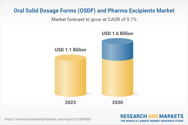 Oral Solid Dosage Forms (OSDF) and Pharma Excipients Market