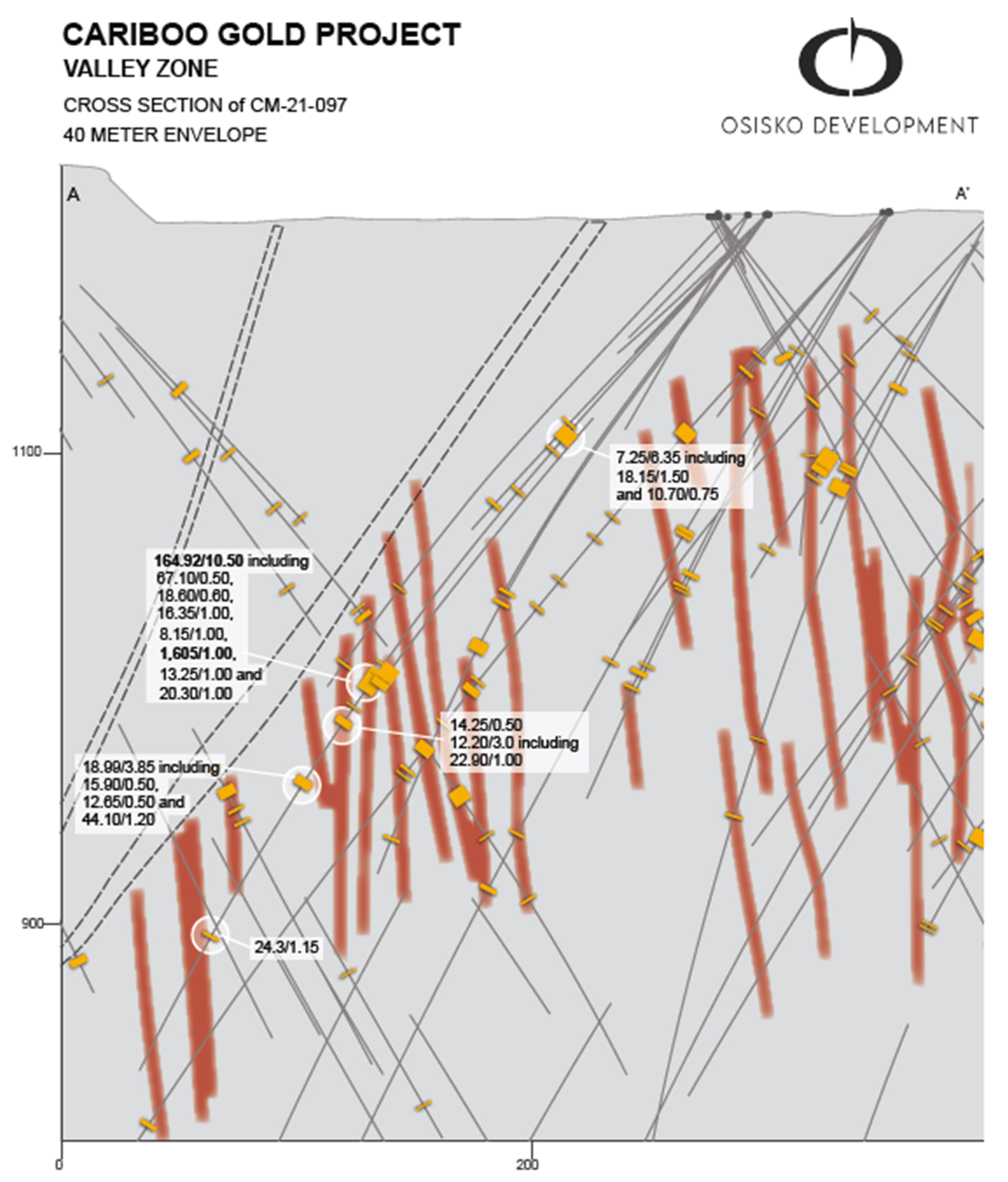 Figure 3: Cross Section of CM-21-097