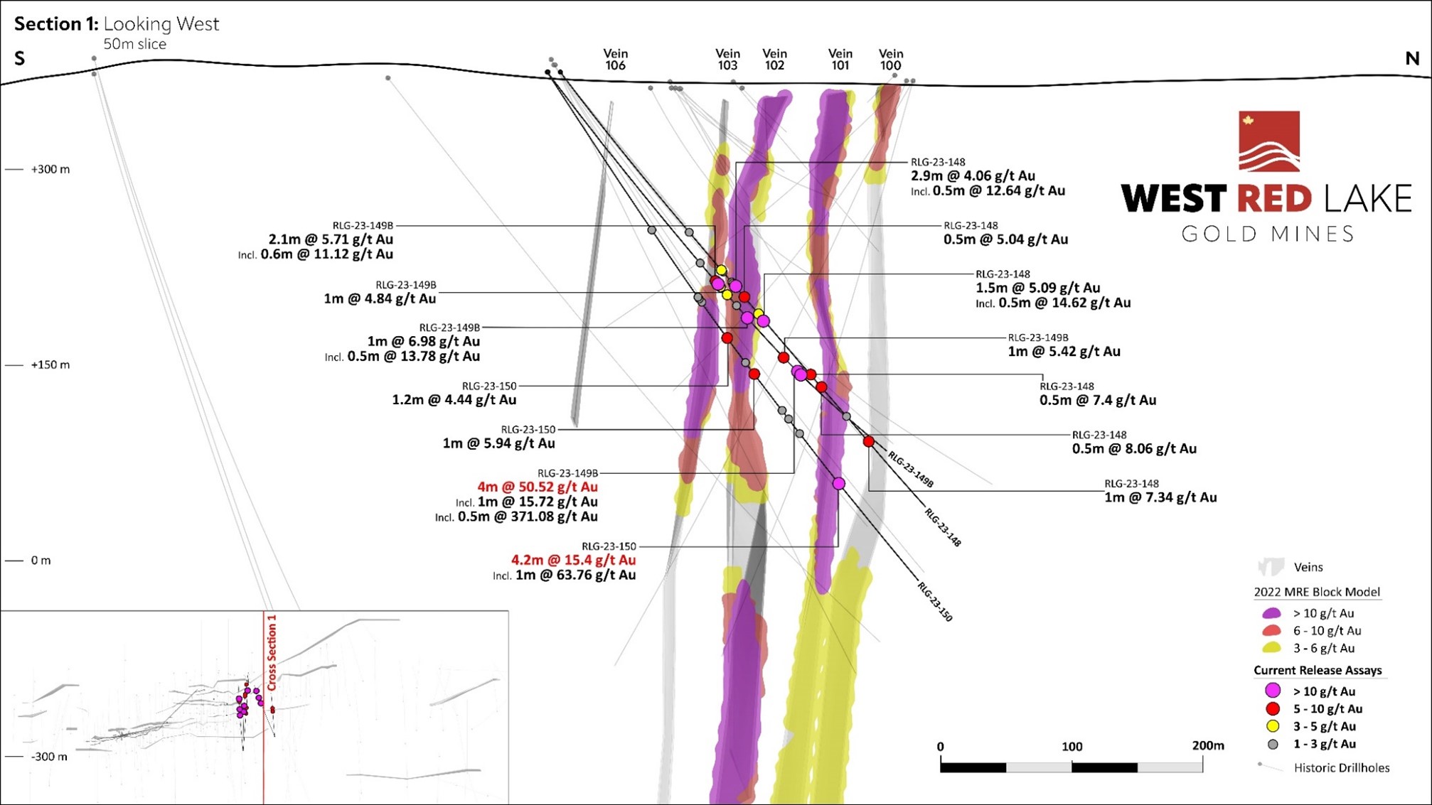 Rowan Mine drill section showing assay highlights for Holes RLG-23-148, RLG-23-149B and RLG-23-150.