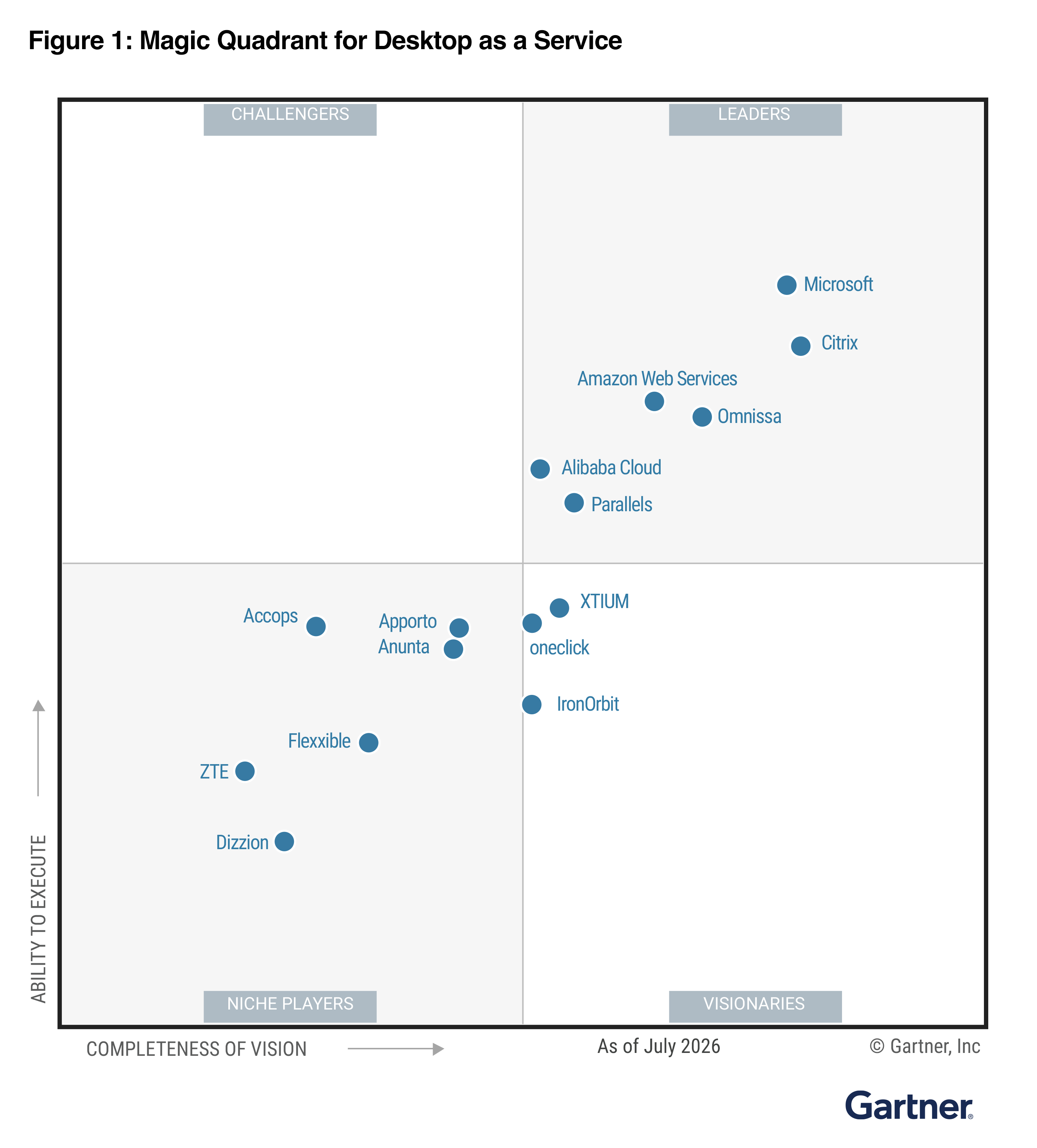 Parallels Named a Leader in the Gartner® Magic Quadrant™ for Desktop as a Service for the First Time