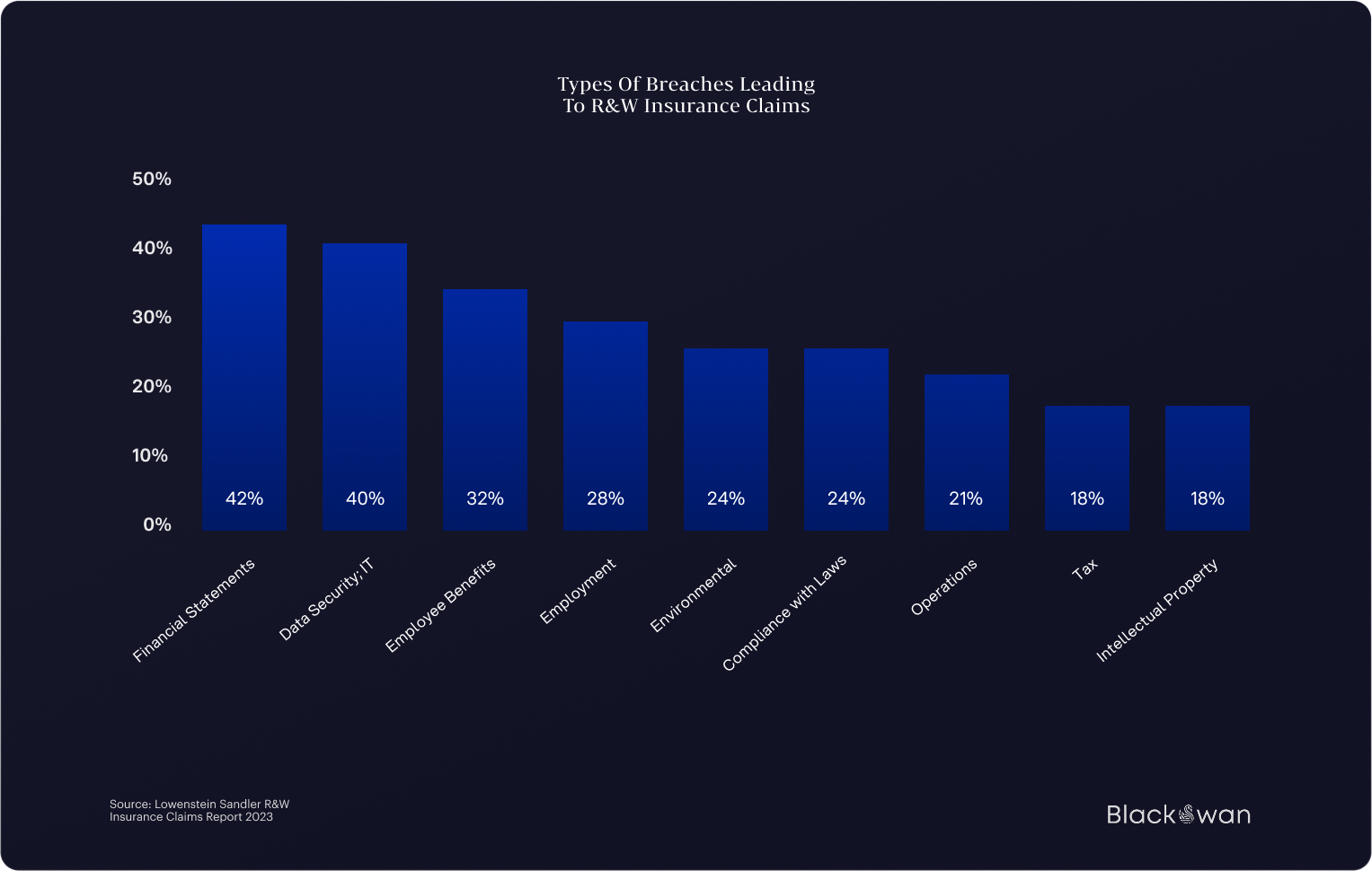 R&W Claims Data - Lowenstein Sandler R&W Report