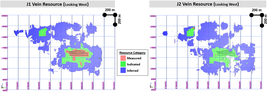 J1 and J2 Resource Category Long Sections