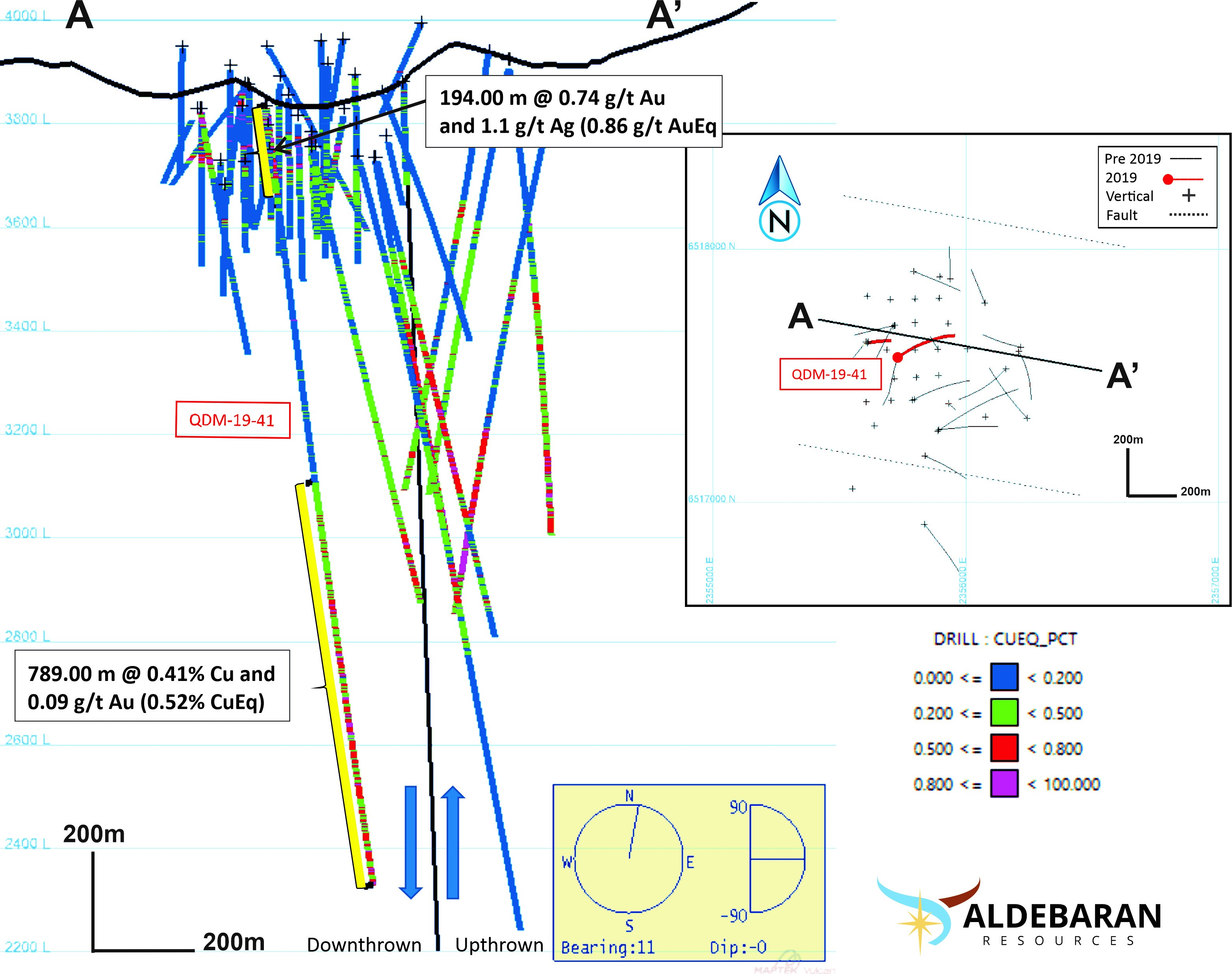    Figure 2 – Altar Project - QDM-19-041 cross section