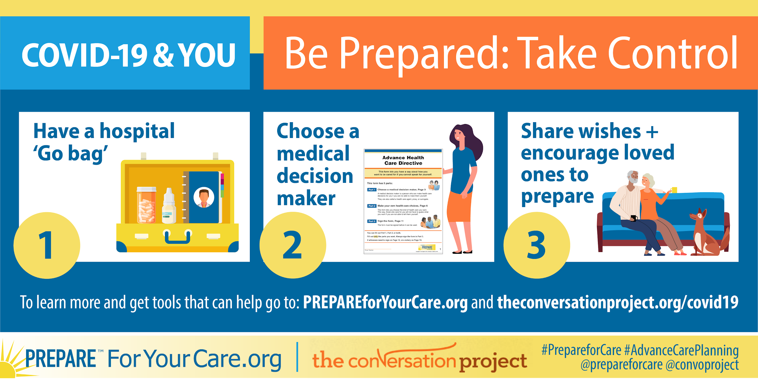 Be Prepared Take Control Infographic