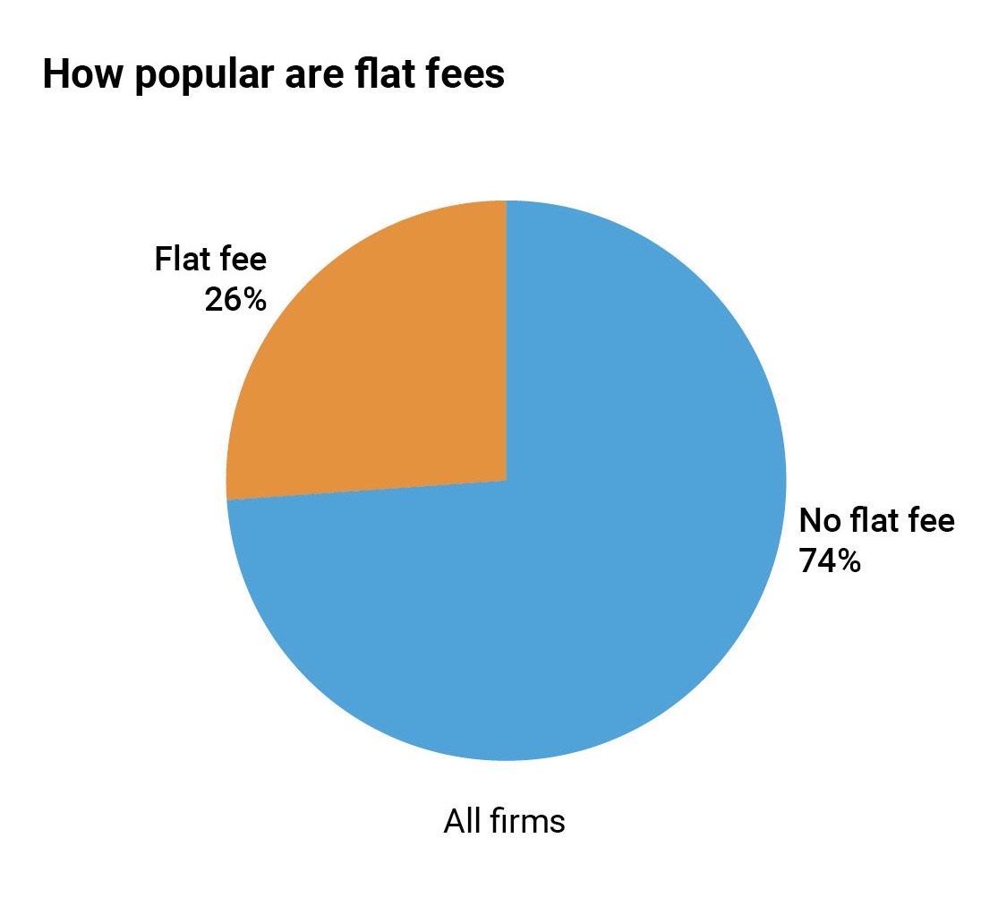 Flat fees