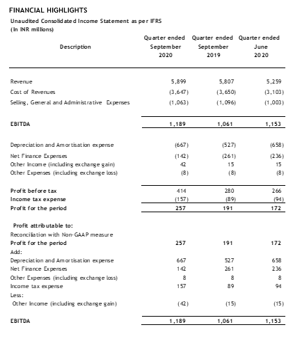 Balance Sheet