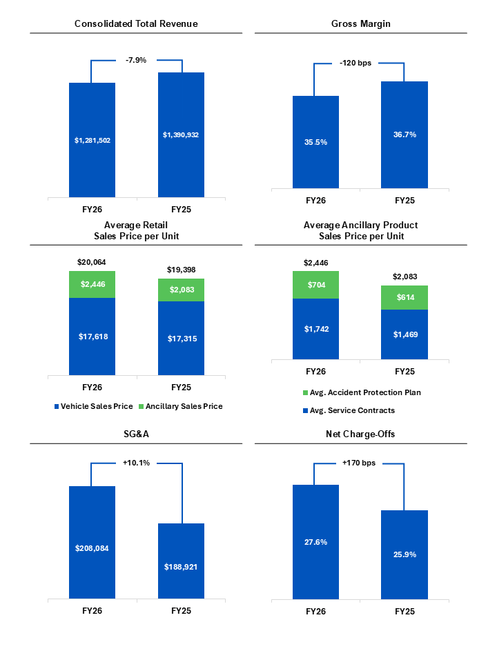 Dollars in thousands, except per share data. Dollar and percentage changes may not recalculate due to rounding. Charts may not be to scale.