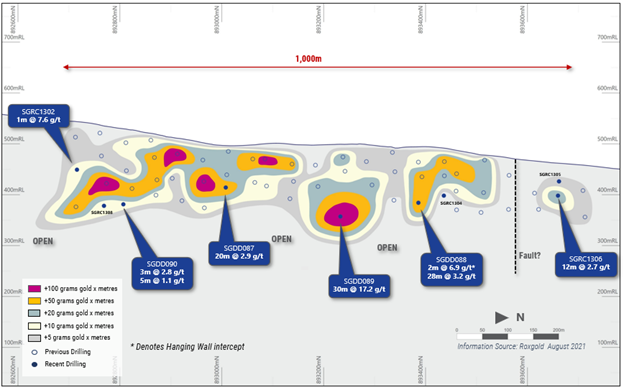 Figure 3.