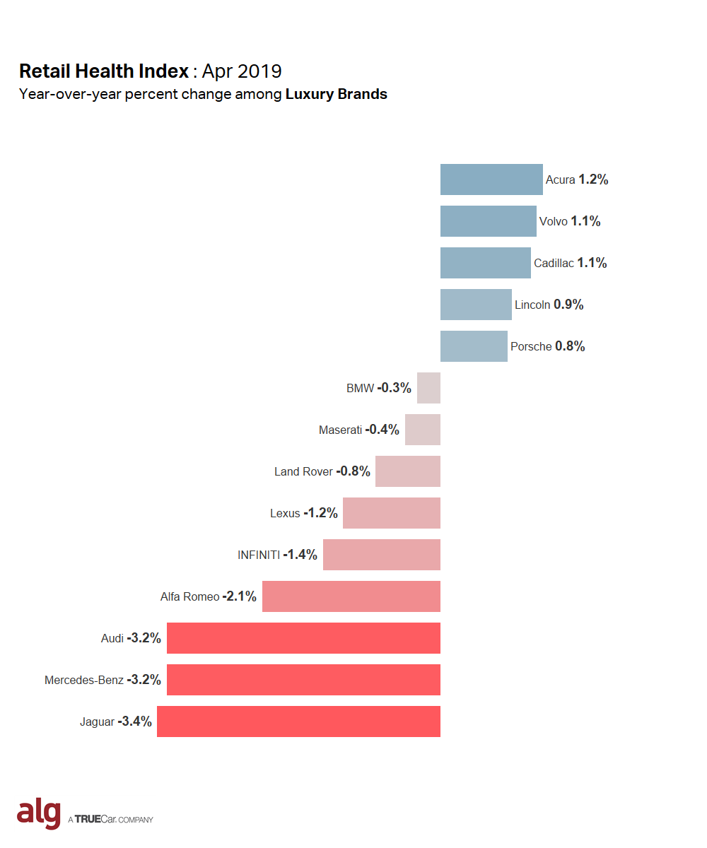 April 2019_ALG Retail Health Index_Luxury Brands
