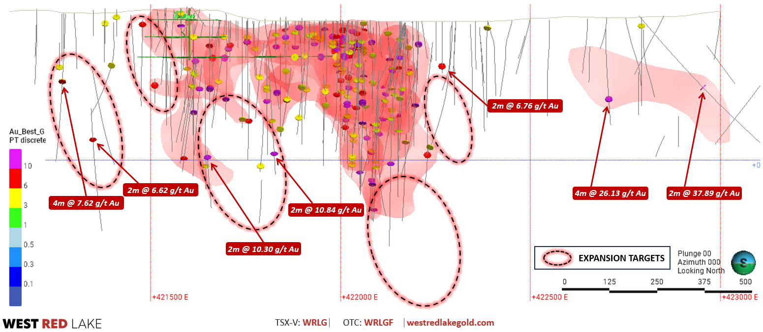 Figure 4_Rowan Long Section