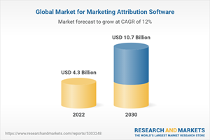 Global Market for Marketing Attribution Software