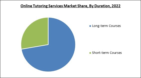online-tutoring-services-market-share.jpg