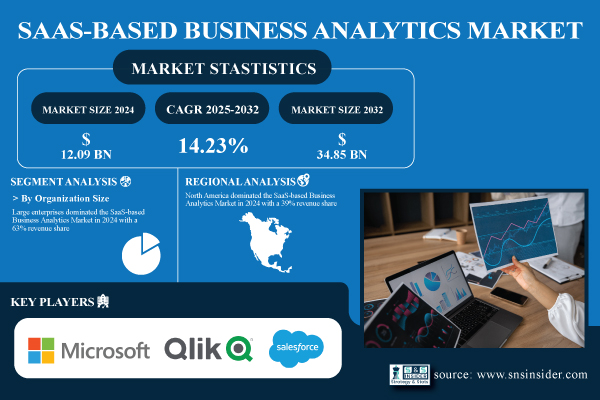 SaaS-based-Business-Analytics-Market.jpg