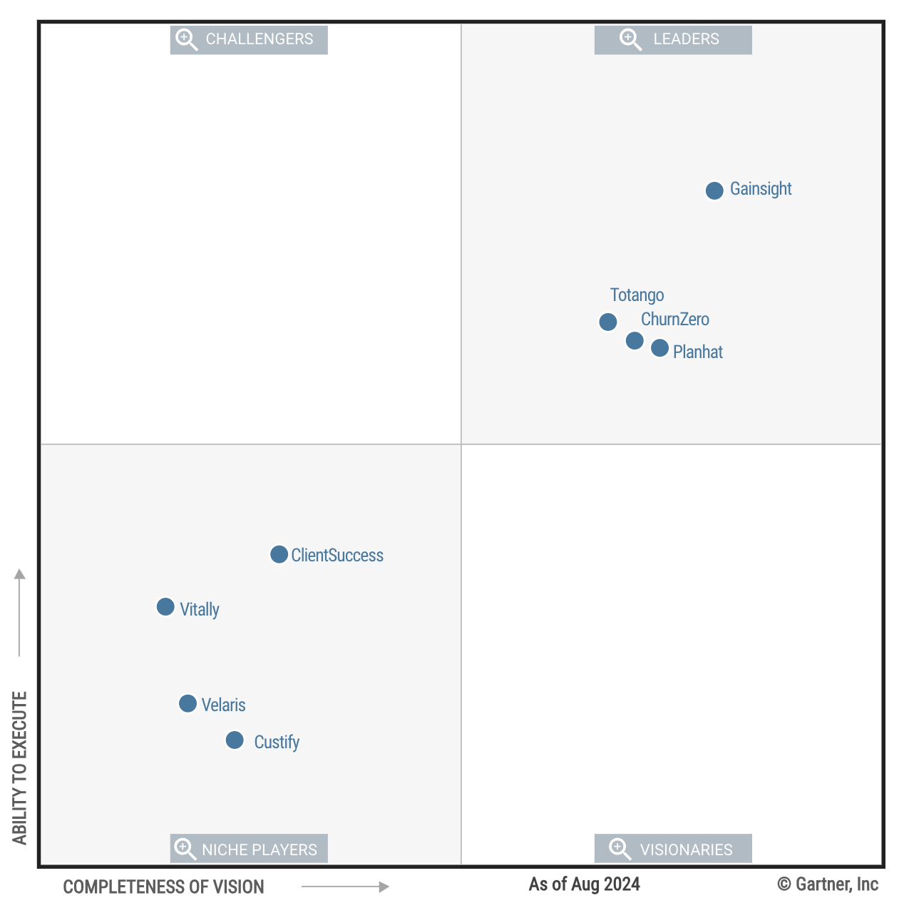 Gartner® Magic Quadrant™ for Customer Success Management Platforms