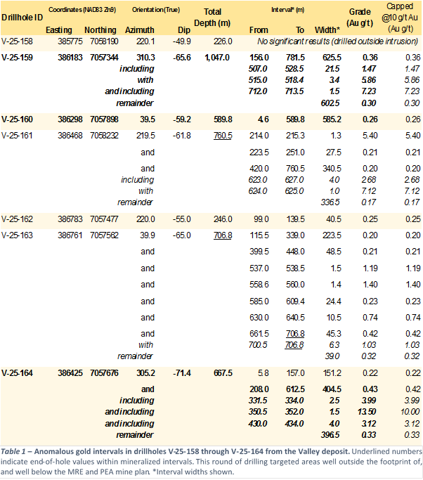 Table 1