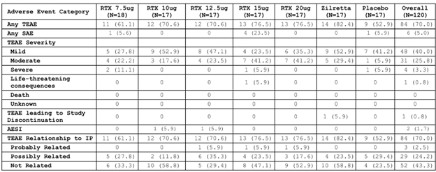 Table 1