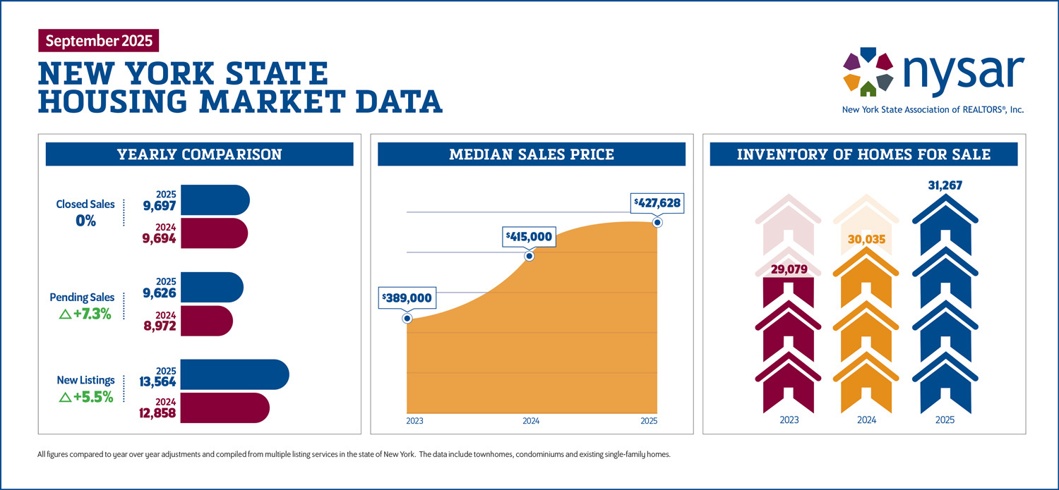 September 2025 NYS Housing Snapshot