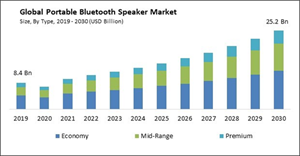 portable-bluetooth-speaker-market-size.jpg
